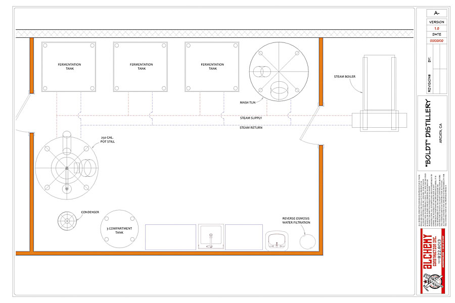 Distillery Ness Plan Template Craft Model Canvas Roots within Distillery Business  Plan Template
