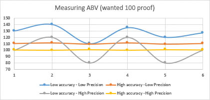 Abv To Proof Chart